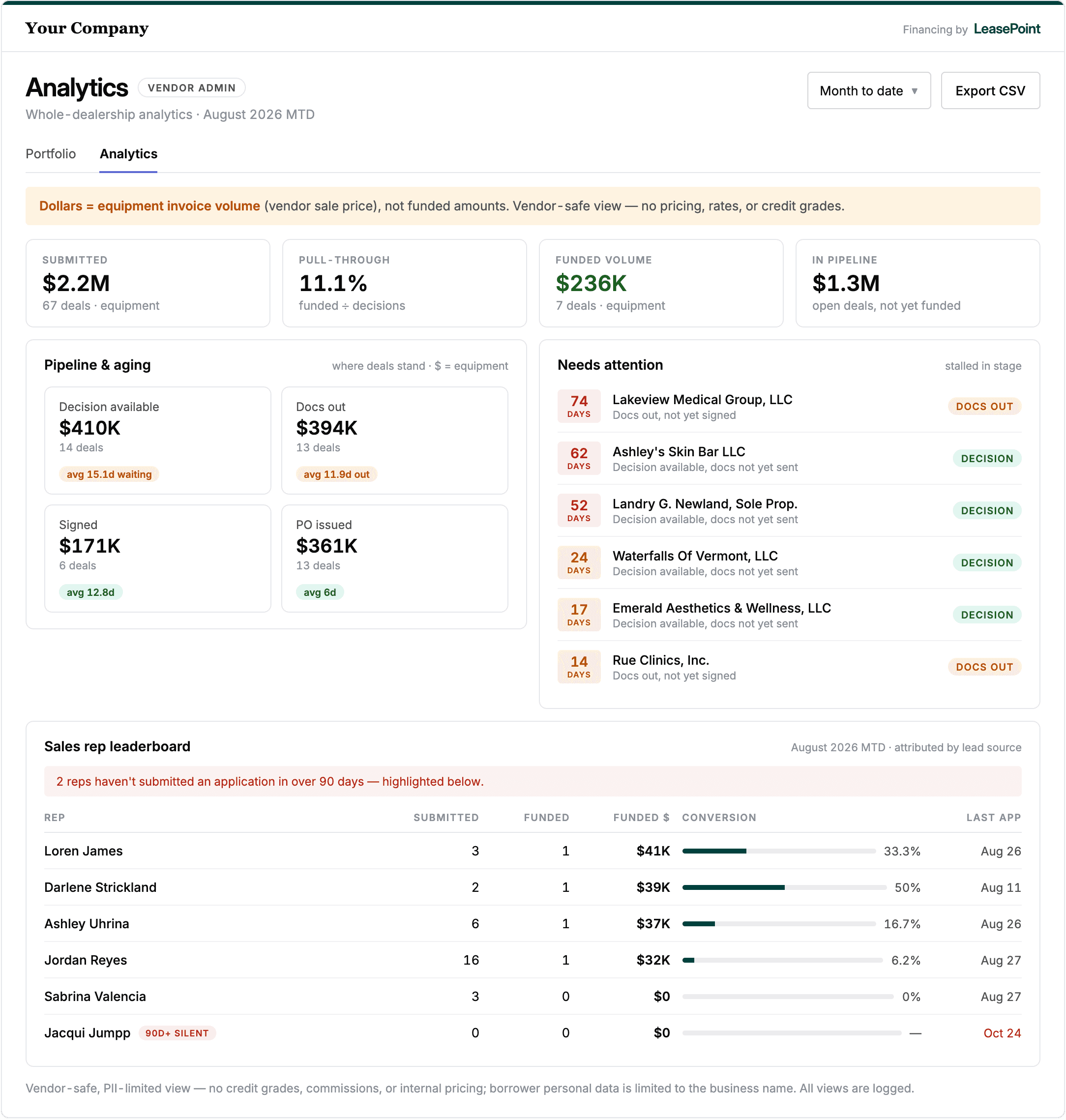 LeasePoint Partner vendor-program analytics dashboard